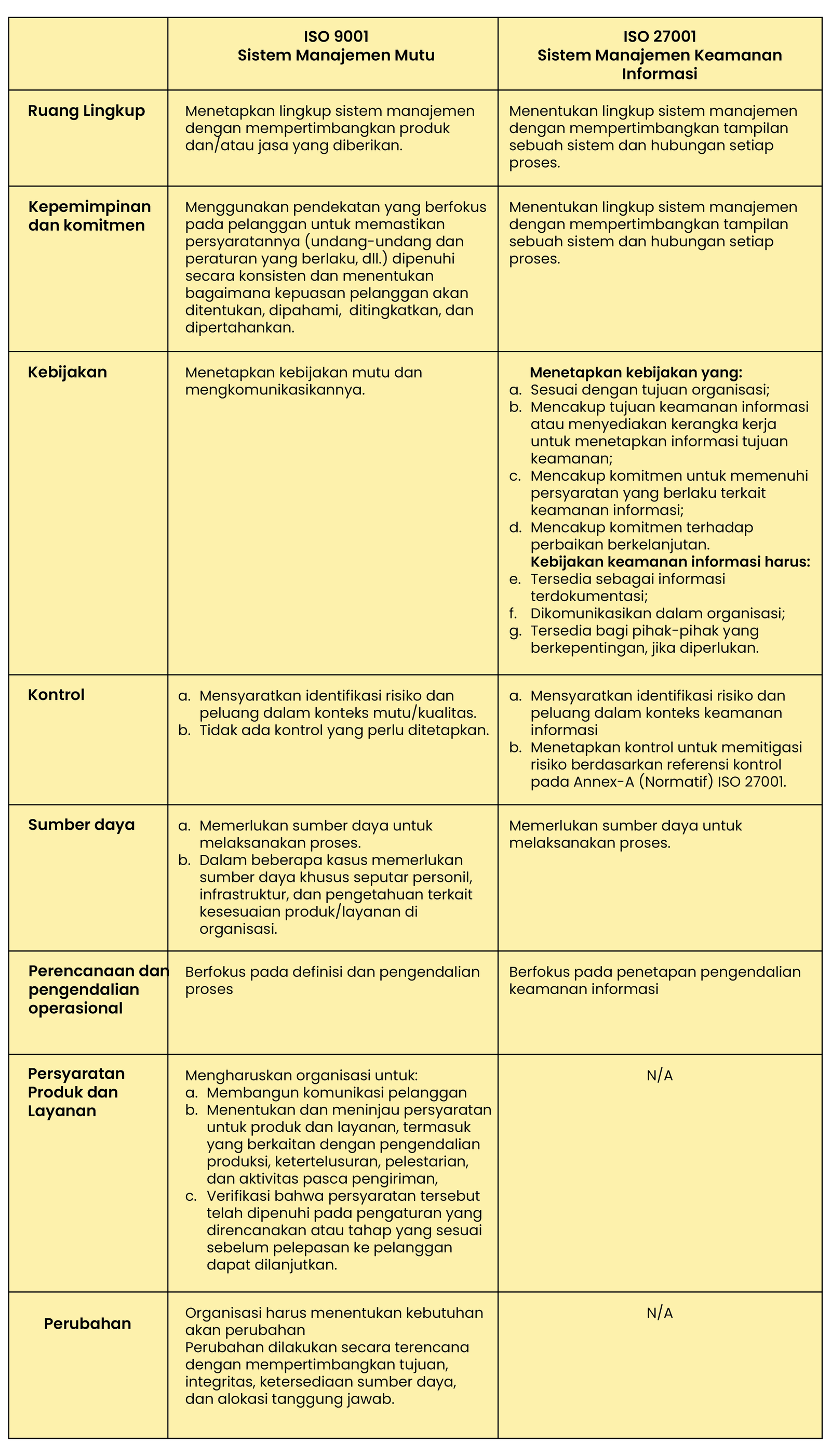  iso 9001 vs iso 27001