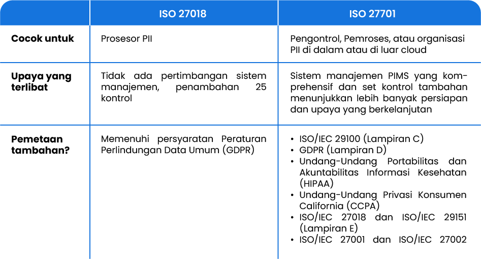 iso 27701