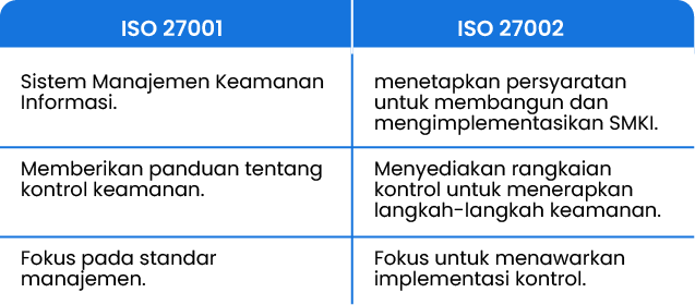 sistem manajemen keamanan informasi