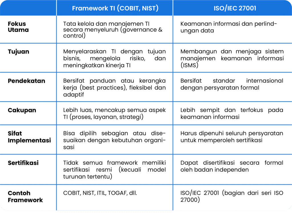 framework it vs iso 27001