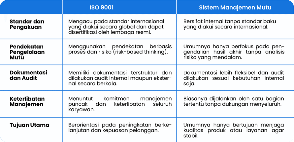 iso 9001